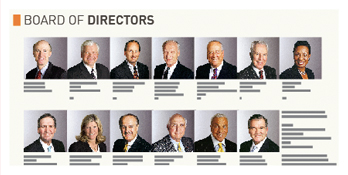 Home Depot // Board of Directors