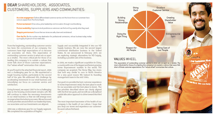 Home Depot // Values Wheel